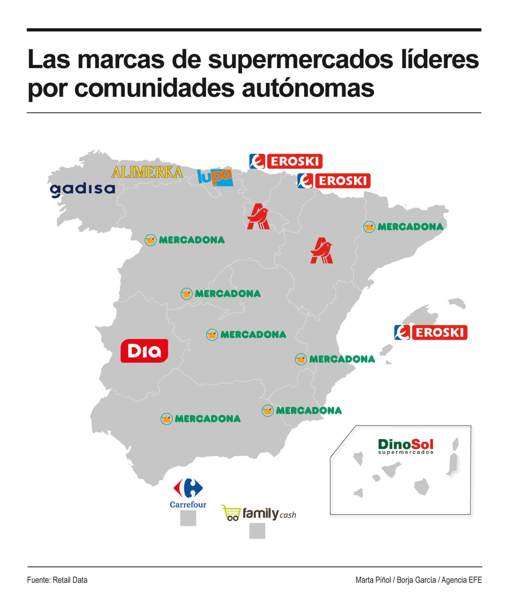 Infografía sobre las cadenas líderes por región. EFEagro/ Borja García.