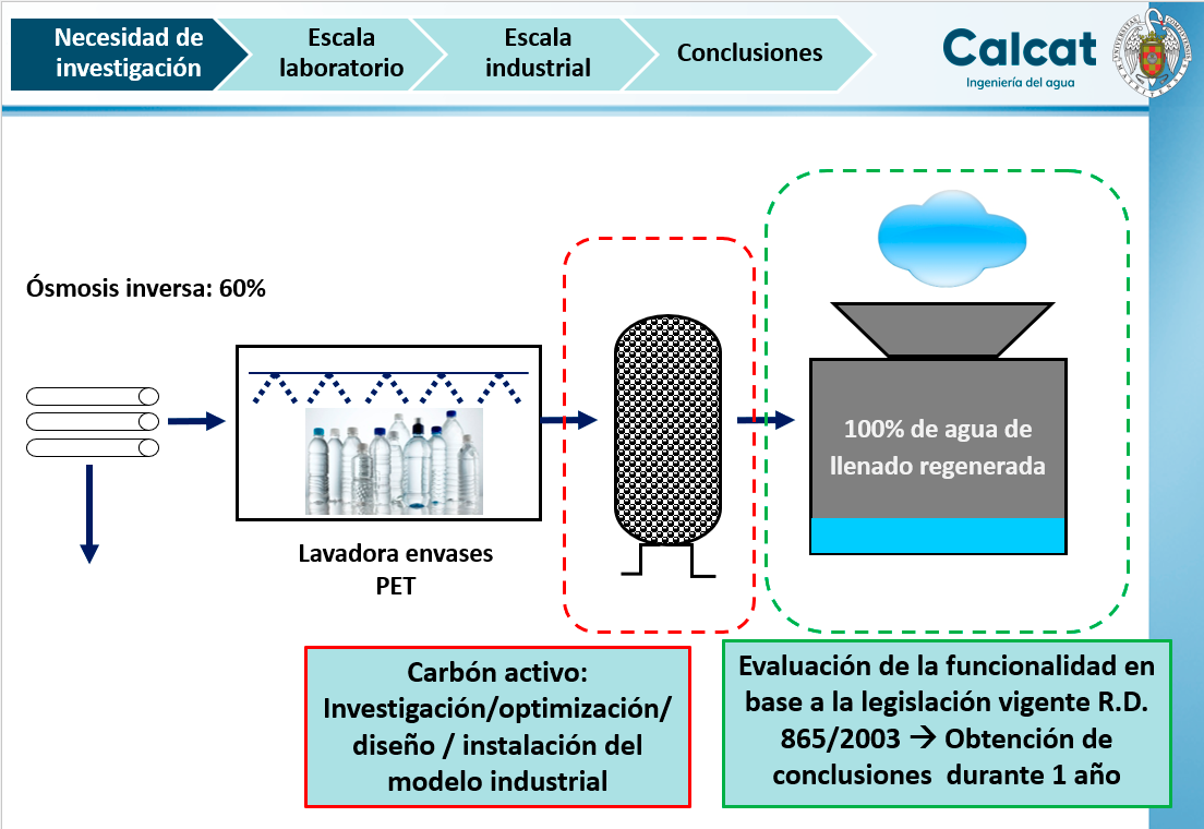 Infografía Calcat