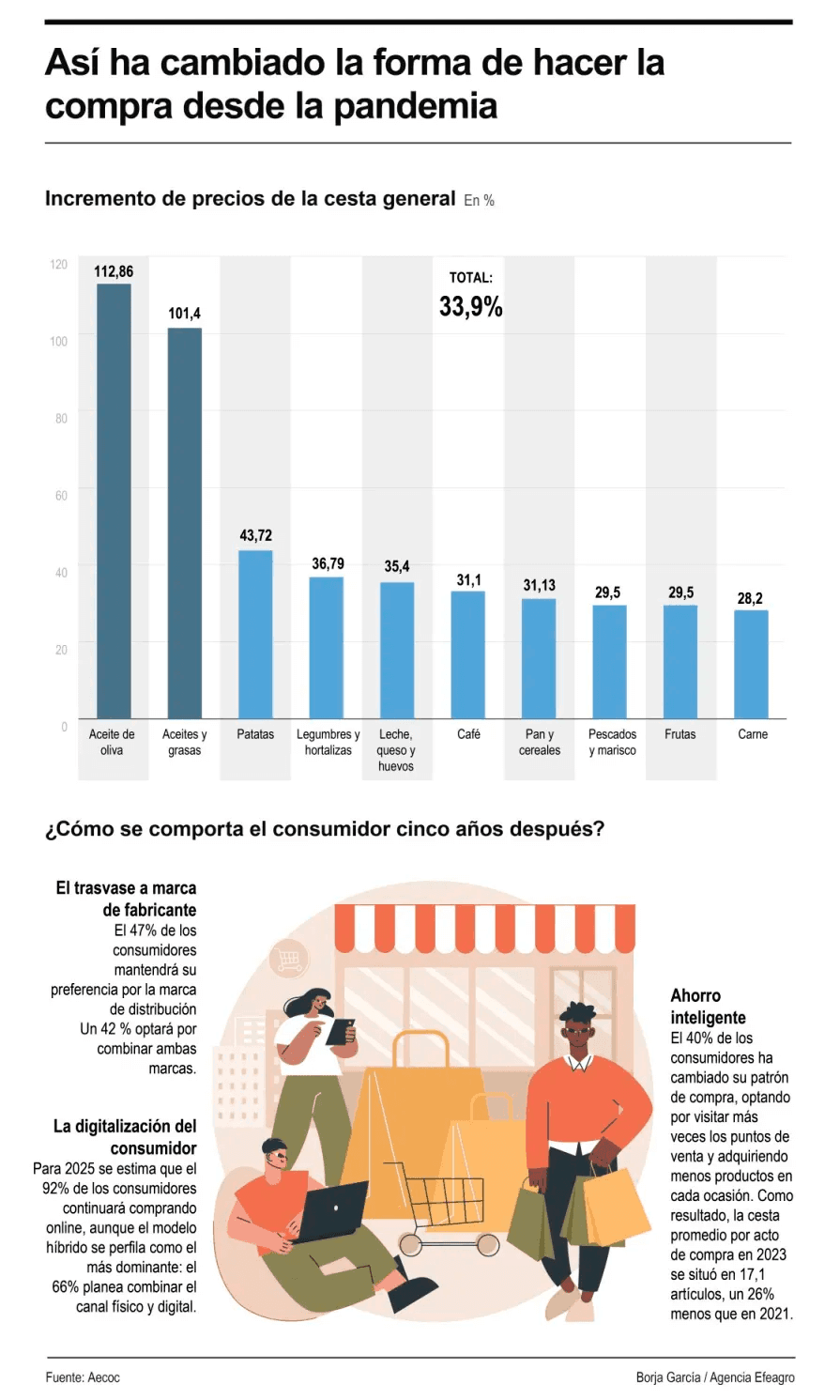 web-infografía-compra-efeagro-pandemia-marzo-2025.png