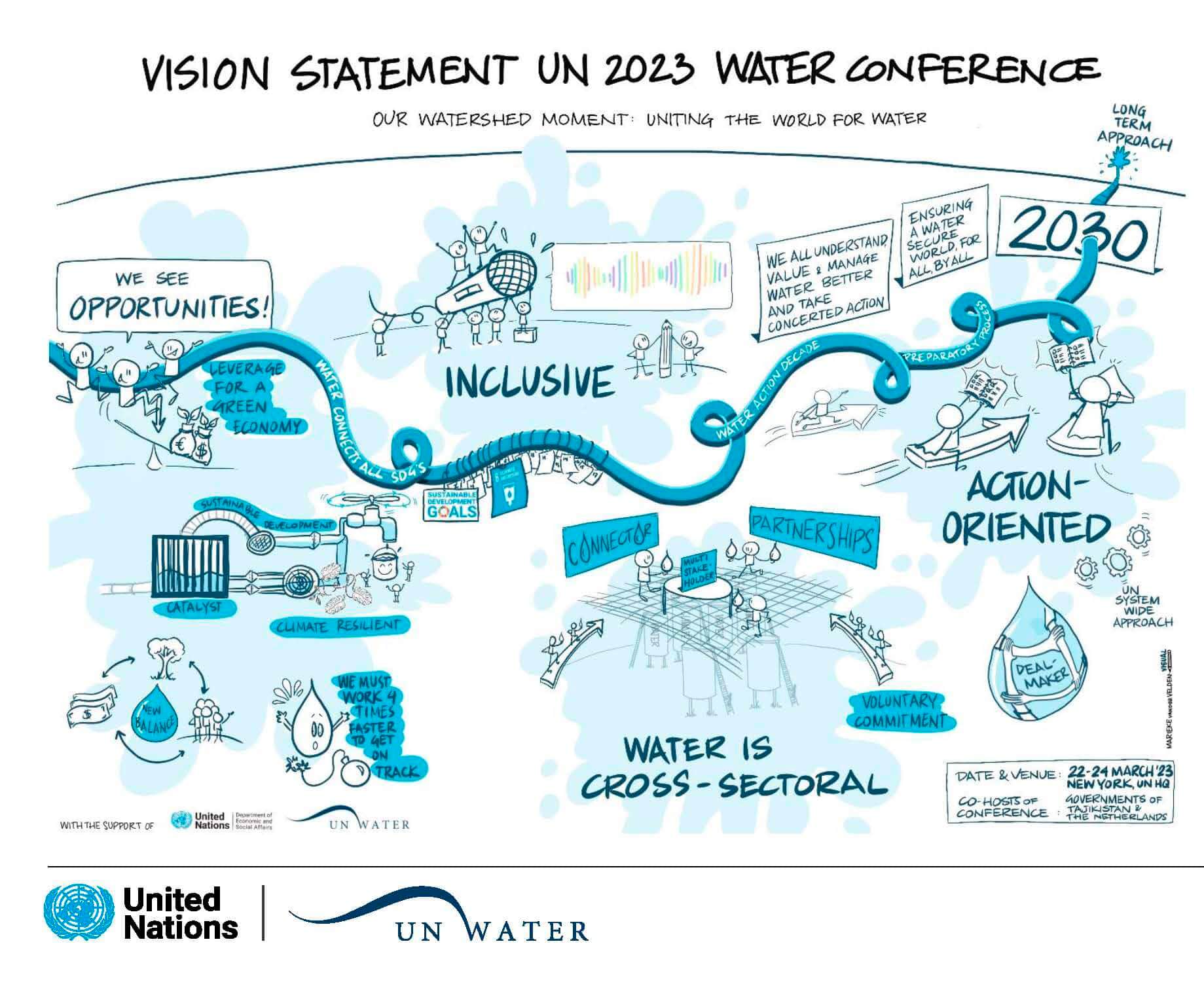 Vision Statement un 2023 Water Conference