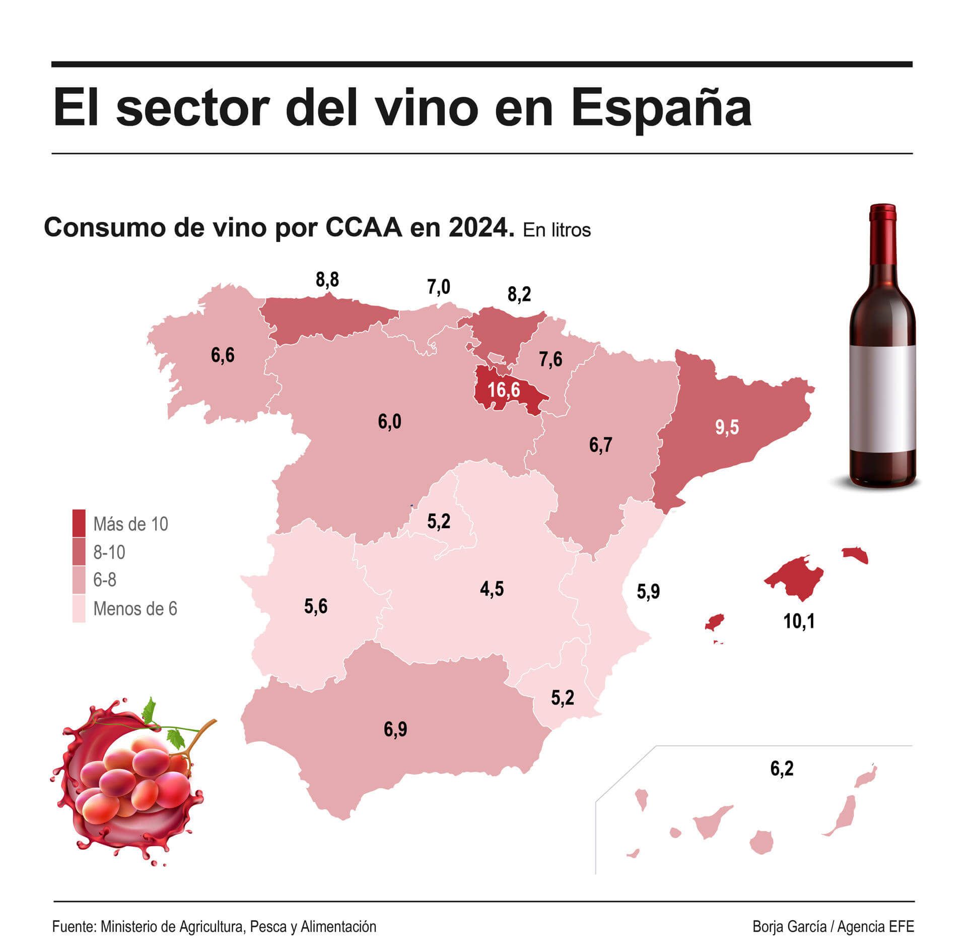 Infografia sobre el sector del vino en España. Efeagro/Borja García