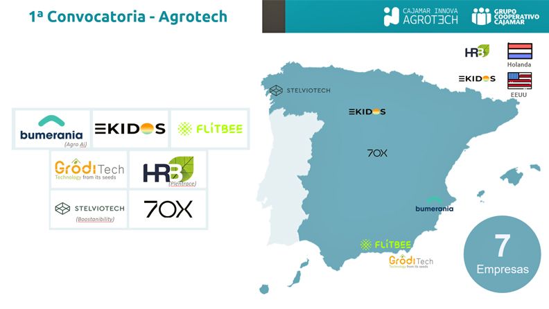 Primera convocatoria agrotech.