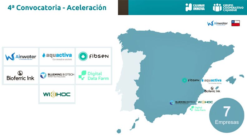 Cuarta convocatoria Cajamar Innova.