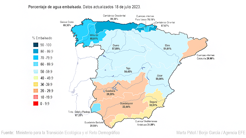 Porcentaje de agua embalsada a 18 de julio de 2023 en España. Efe AGRO