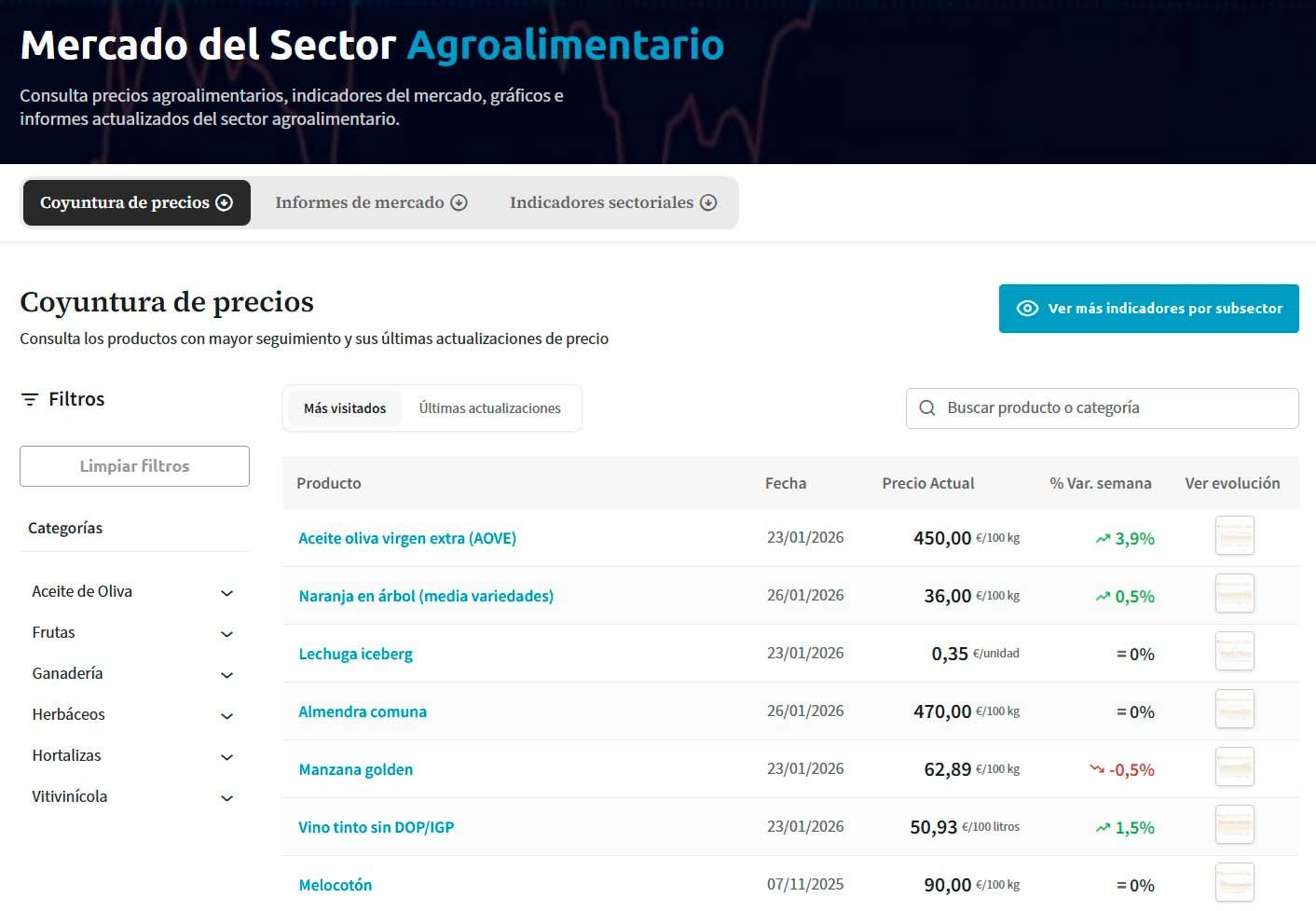 El cambio más destacado de la nueva estructura en Mercados Tierra es que los precios pasan a ocupar el eje central de la sección.