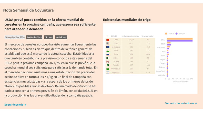 Nota Semanal de Coyuntura - Plataforma Tierra