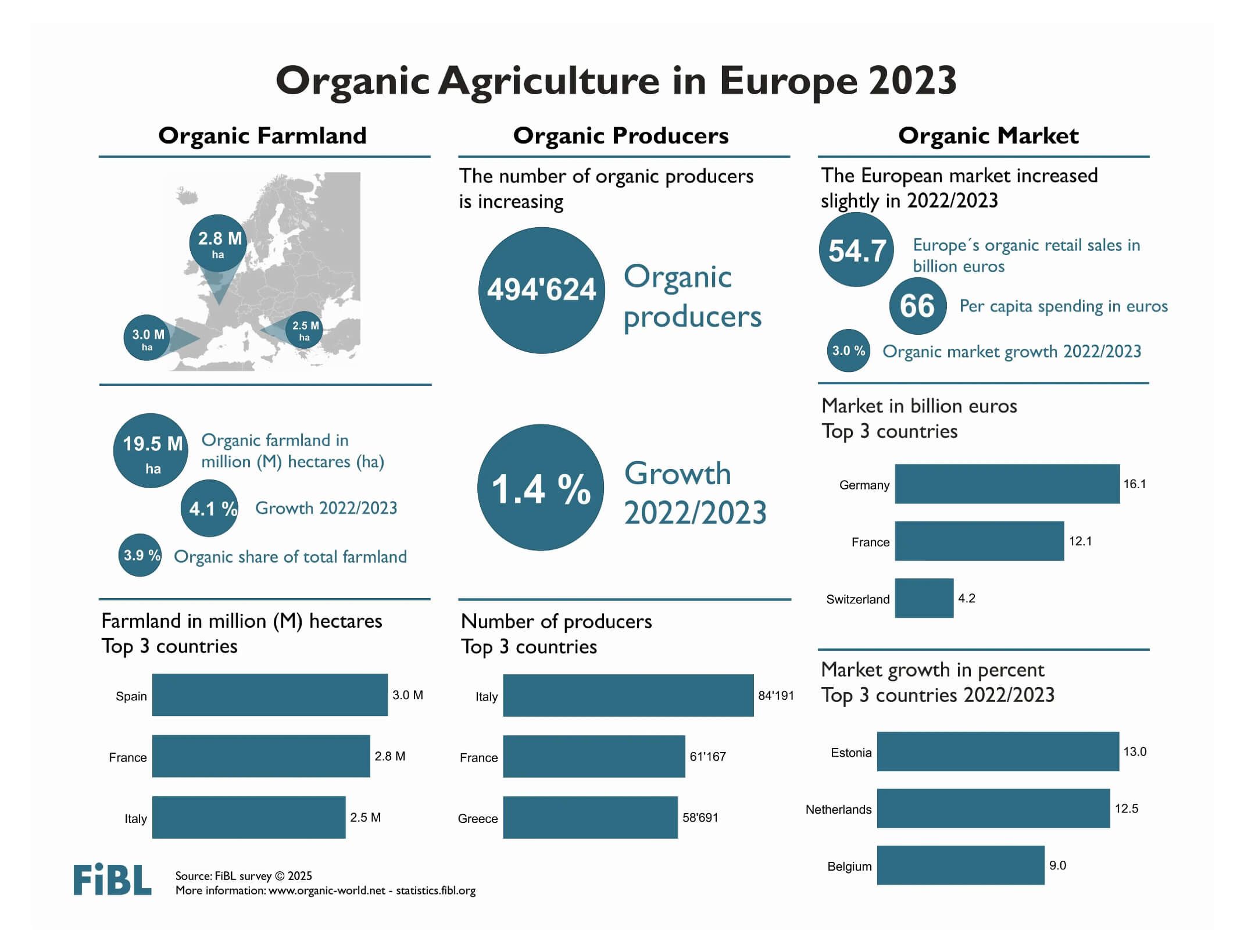 web-organic-agriculture-5023-gráfica-estudio.jpg