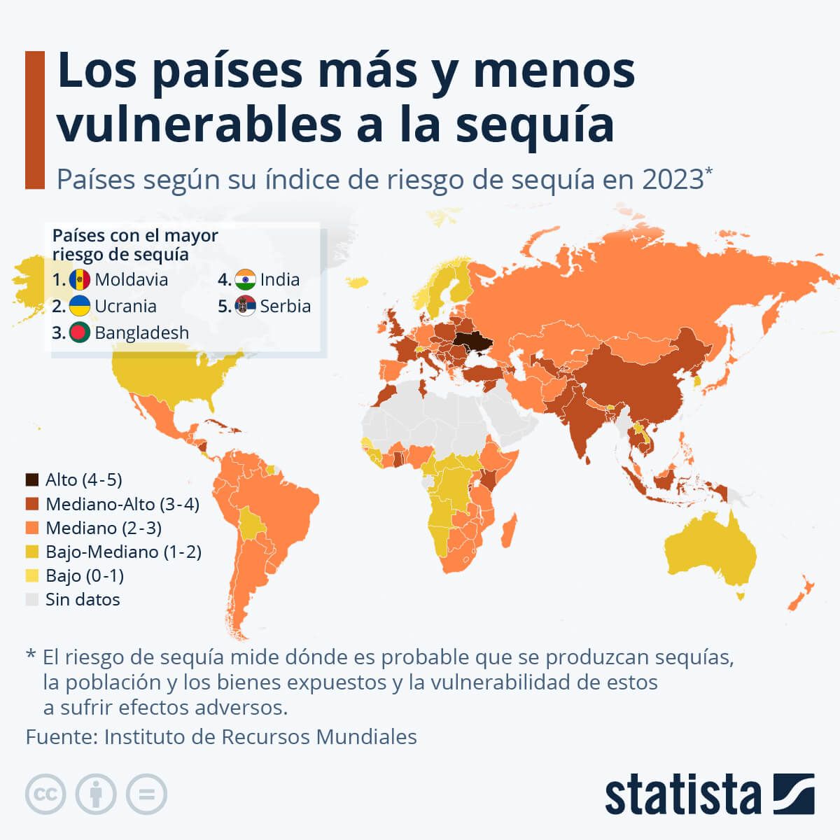 Países más vulnerables a la sequía