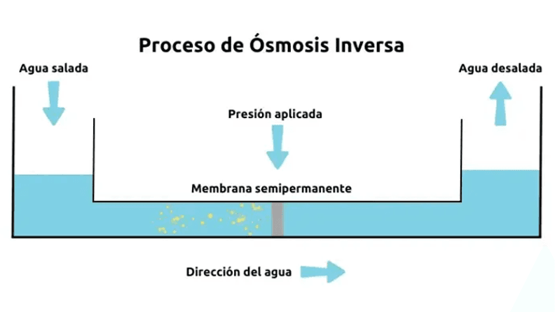 web-proceso-osmosis-inversa-diciembre-2024.png