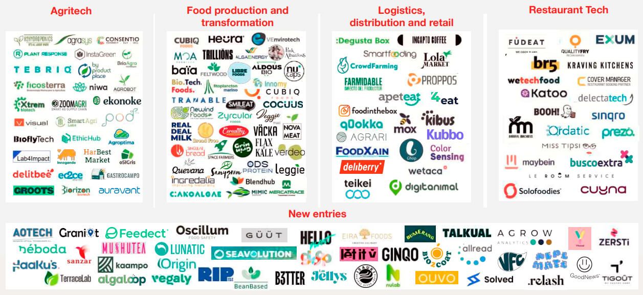 Startups ‘foodtech’ en España.