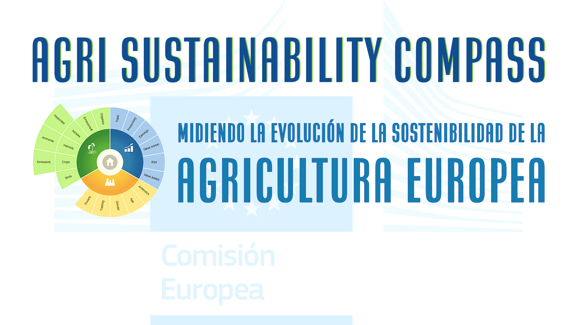 Herramienta 'Sustainability Compass' de la Comisión Europea