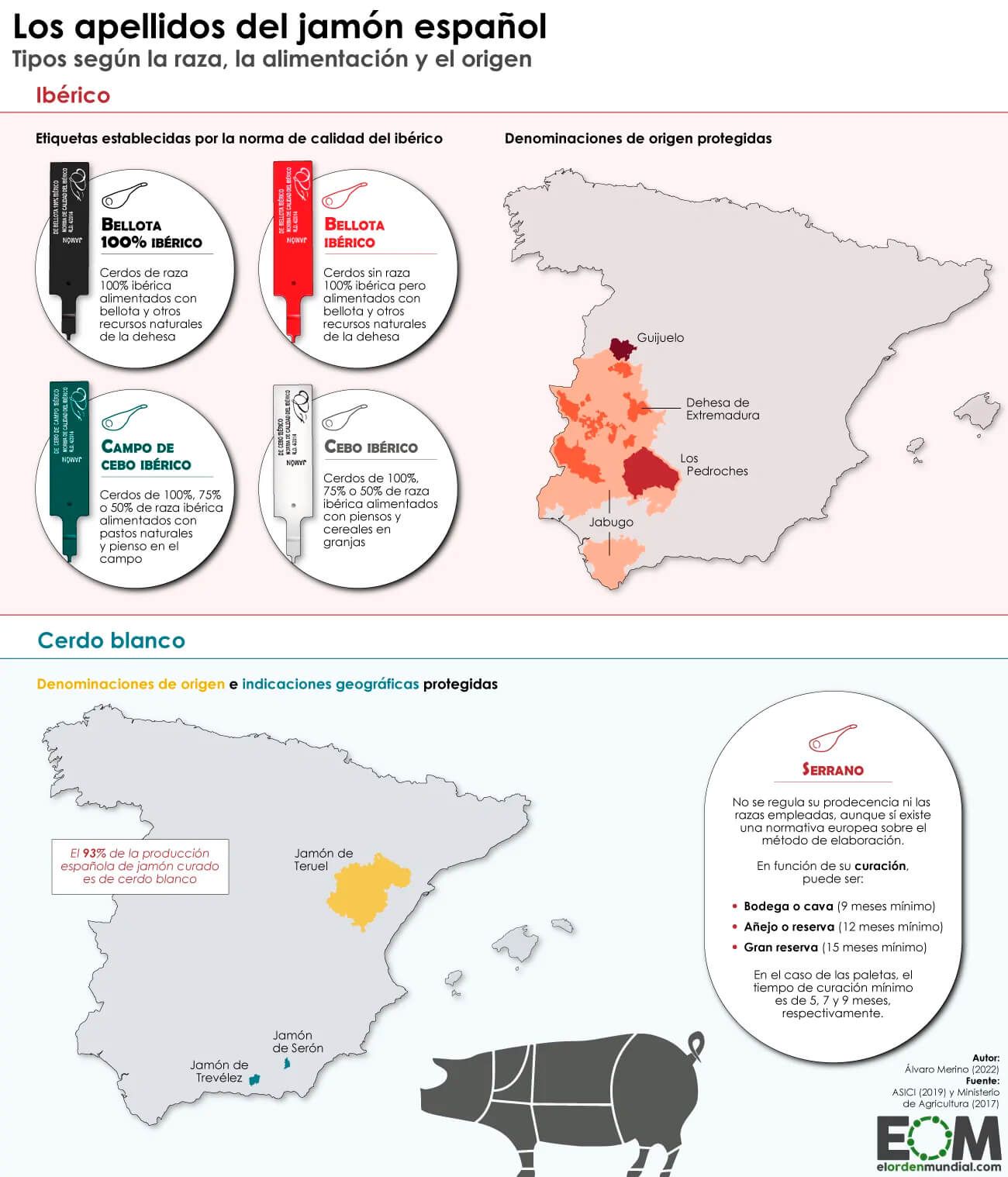 web-tipos-jamon-iberico-serrano.jpg