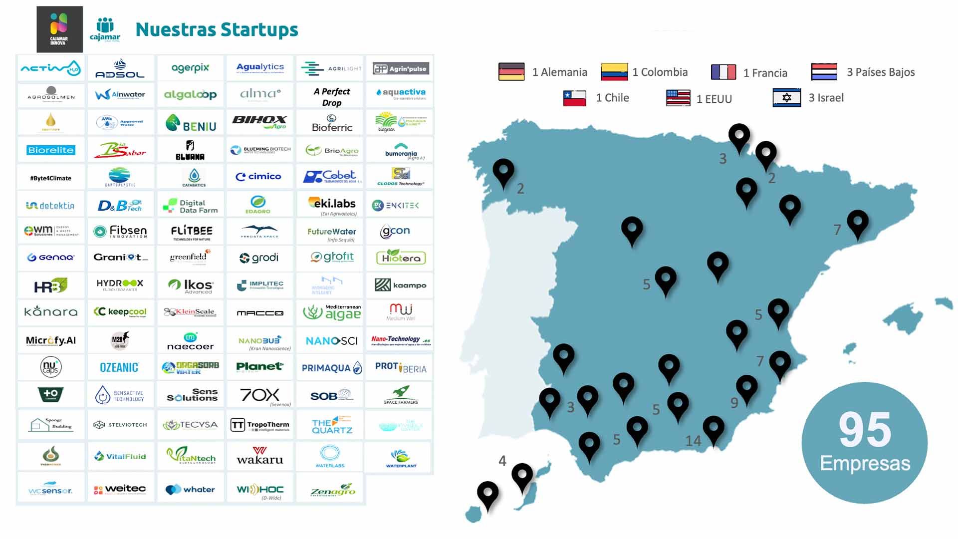 Cajamar Innova ha apoyado a 95 startups de base tecnológica