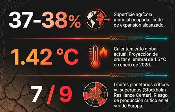 Calentamiento global.