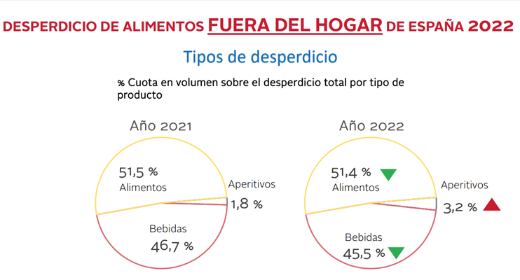 Desperdicio en hogares españoles